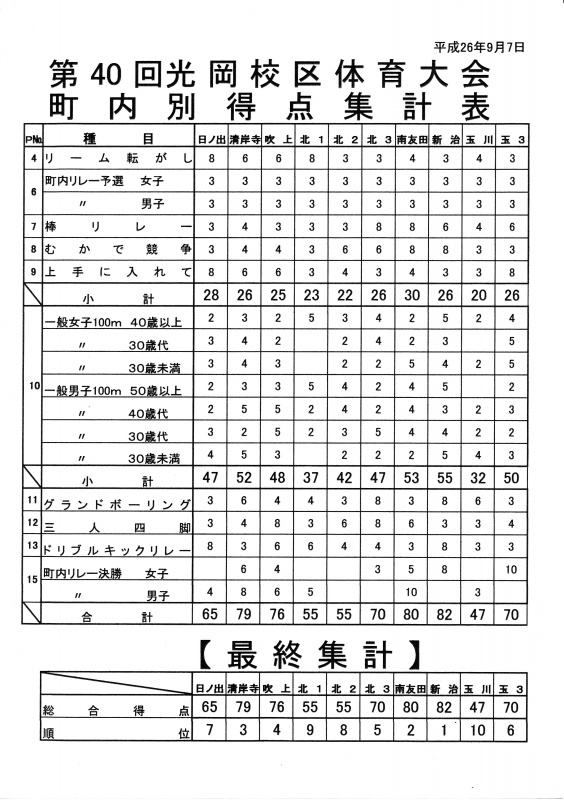 第40回光岡校区体育大会結果_0001